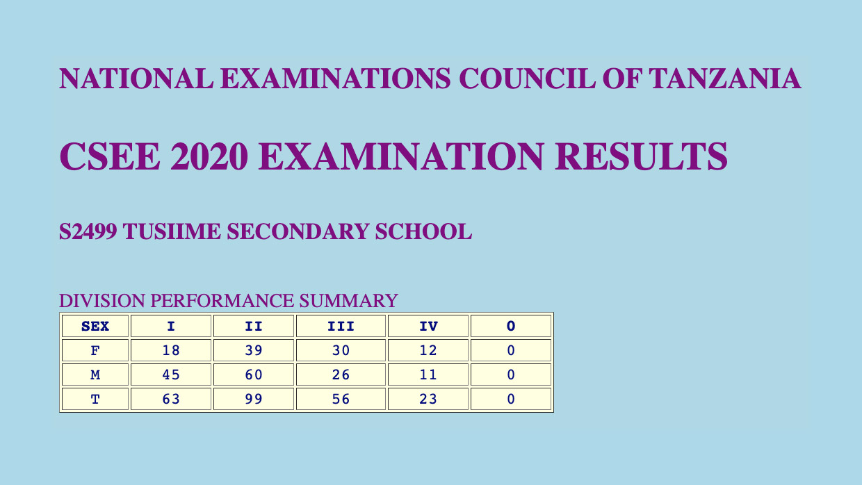 thumb-csee-2020-examination-results