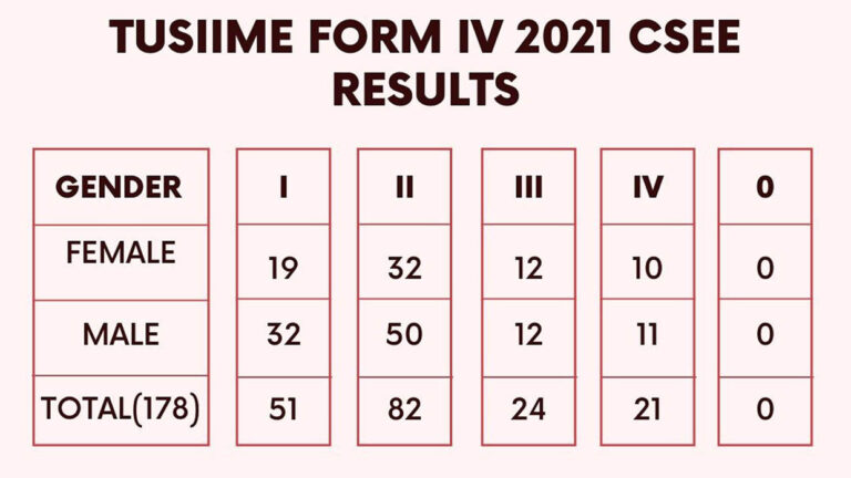 thumb-csee-2021-examination-results