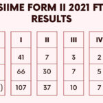 thumb-form-two-national-assessment-ftna-2021-results