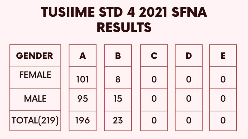 thumb-standard-four-national-assessment-sfna-2021-results
