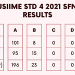 thumb-standard-four-national-assessment-sfna-2021-results