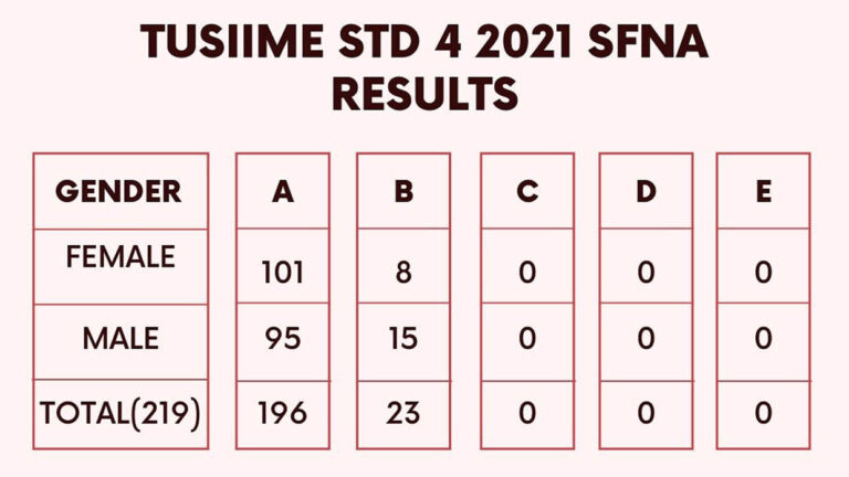 thumb-standard-four-national-assessment-sfna-2021-results