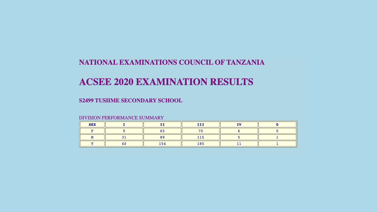 acsee-2020-examination-results