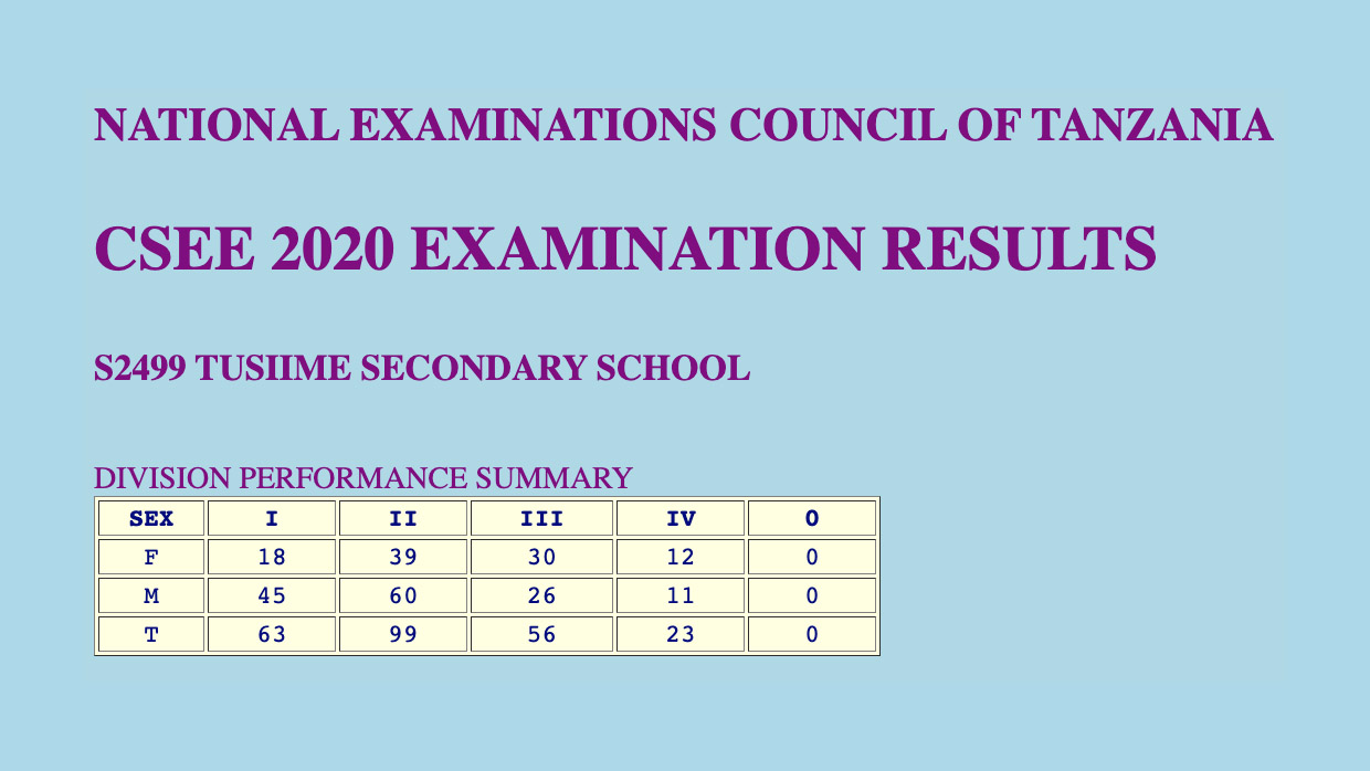 csee-2020-examination-results