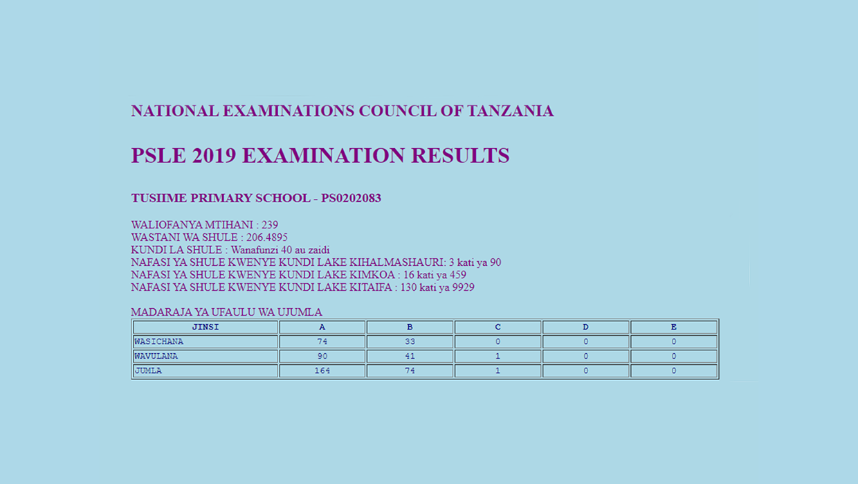 psle-2019-examination-results