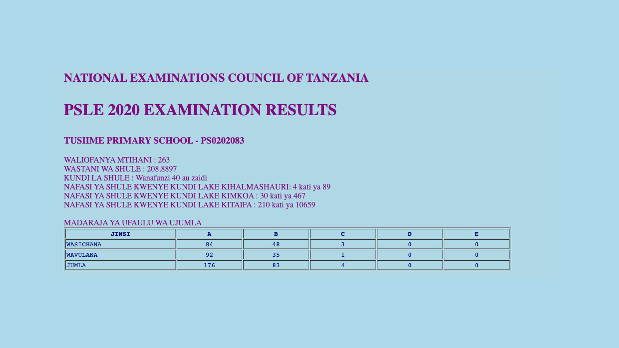 psle-2020-examination-results